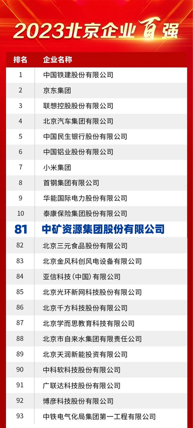 BG大游资源荣膺2023北京企业百强榜